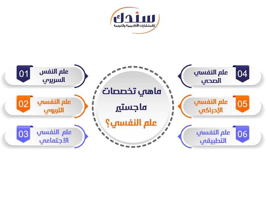 ماهي تخصصات ماجستير علم النفسي؟